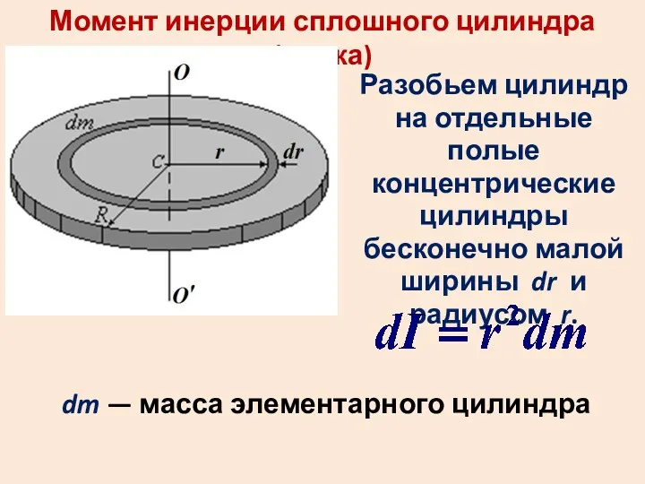 Момент инерции сплошного цилиндра (диска) Разобьем цилиндр на отдельные полые концентрические цилиндры бесконечно