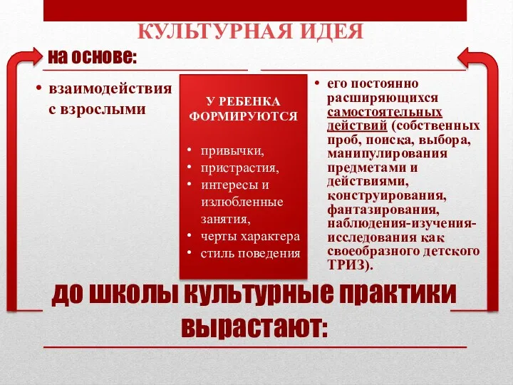 до школы культурные практики вырастают: на основе: взаимодействия с взрослыми