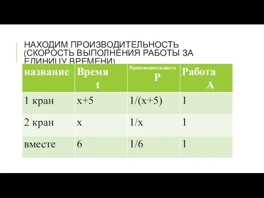 НАХОДИМ ПРОИЗВОДИТЕЛЬНОСТЬ (СКОРОСТЬ ВЫПОЛНЕНИЯ РАБОТЫ ЗА ЕДИНИЦУ ВРЕМЕНИ)