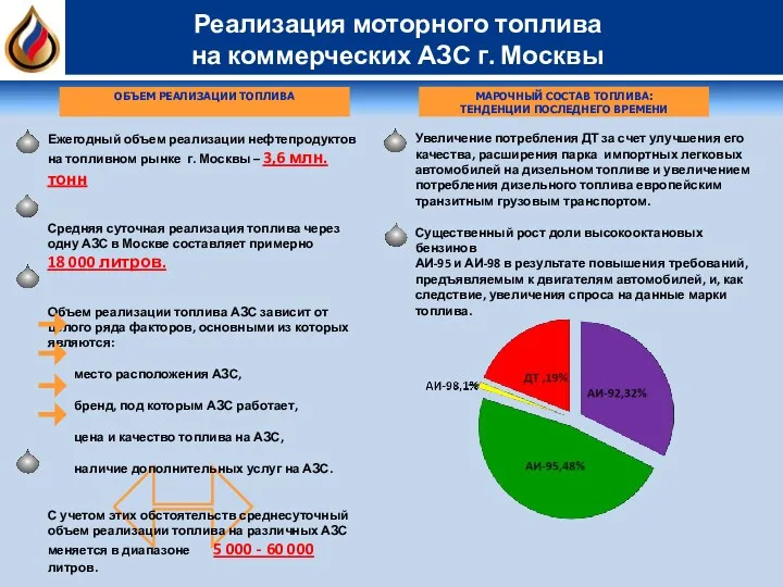 Реализация моторного топлива на коммерческих АЗС г. Москвы Увеличение потребления