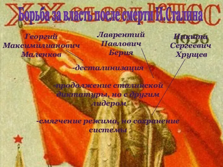 Борьба за власть после смерти И.Сталина Георгий Максимилианович Маленков Лаврентий