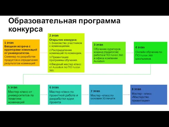 Образовательная программа конкурса