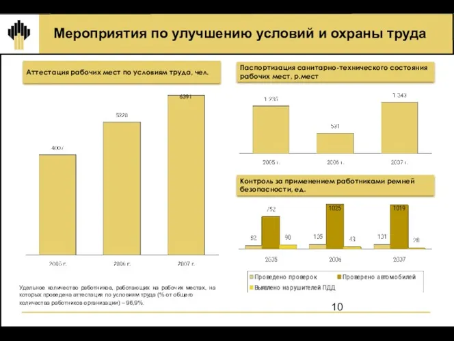 Мероприятия по улучшению условий и охраны труда Аттестация рабочих мест по условиям труда,