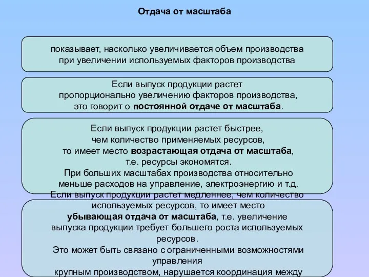 Отдача от масштаба показывает, насколько увеличивается объем производства при увеличении