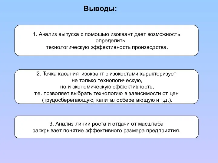 Выводы: 1. Анализ выпуска с помощью изоквант дает возможность определить