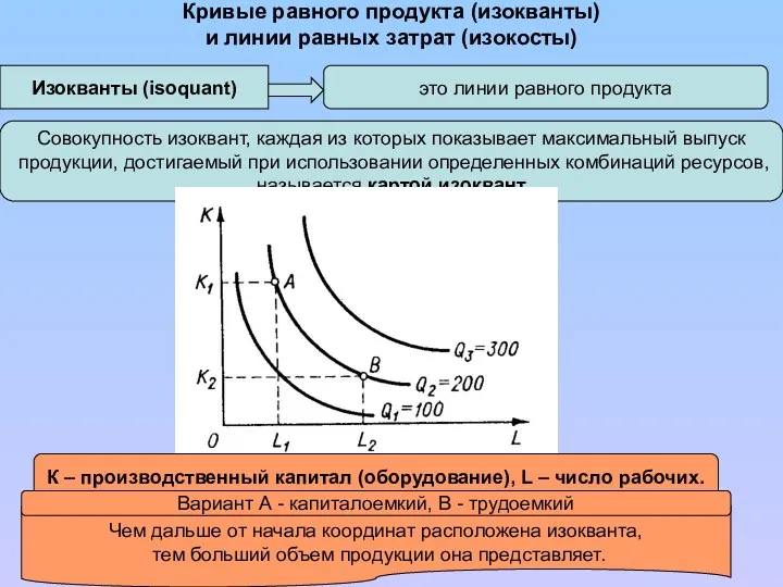 Кривые равного продукта (изокванты) и линии равных затрат (изокосты) Изокванты