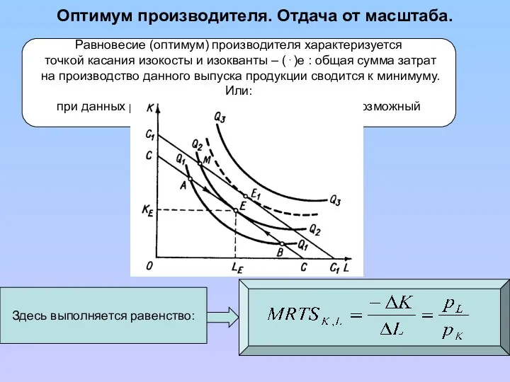 Оптимум производителя. Отдача от масштаба. Равновесие (оптимум) производителя характеризуется точкой