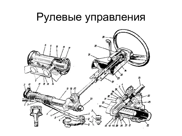 Рулевые управления