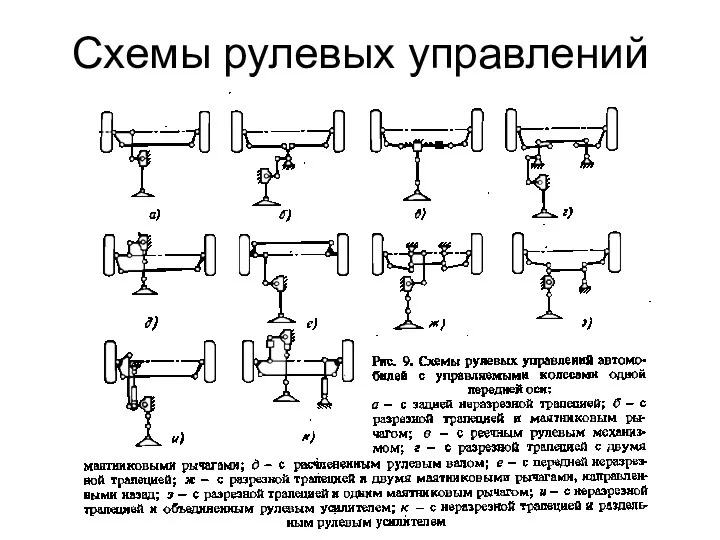 Схемы рулевых управлений