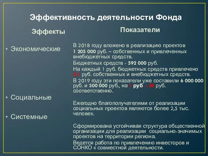 Эффективность деятельности Фонда Эффекты Экономические Социальные Системные Показатели В 2018