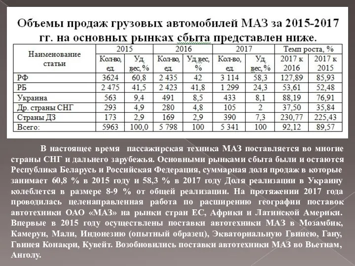 В настоящее время пассажирская техника МАЗ поставляется во многие страны СНГ и дальнего