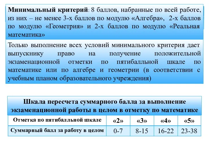 Минимальный критерий: 8 баллов, набранные по всей работе, из них