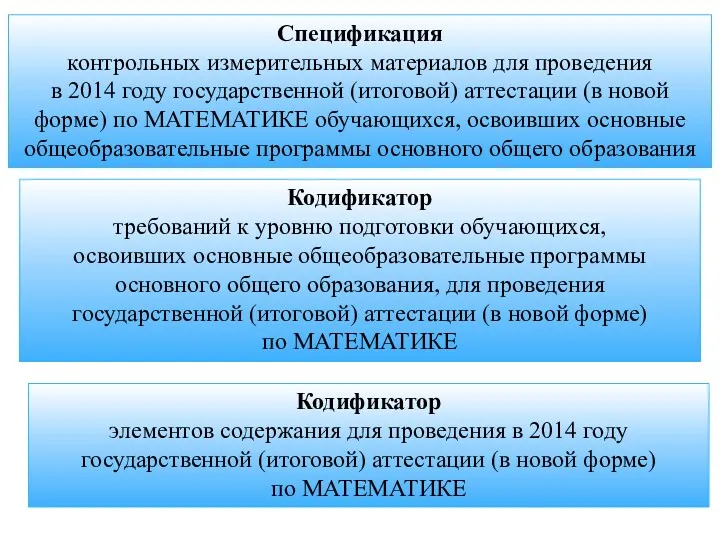 Кодификатор требований к уровню подготовки обучающихся, освоивших основные общеобразовательные программы