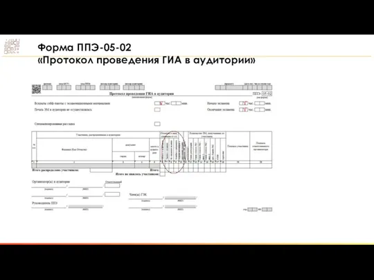 Форма ППЭ-05-02 «Протокол проведения ГИА в аудитории»