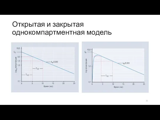 Открытая и закрытая однокомпартментная модель