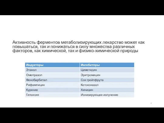 Активность ферментов метаболизирующих лекарство может как повышаться, так и понижаться