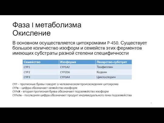 Фаза I метаболизма Окисление В основном осуществляется цитохромами P-450. Существует