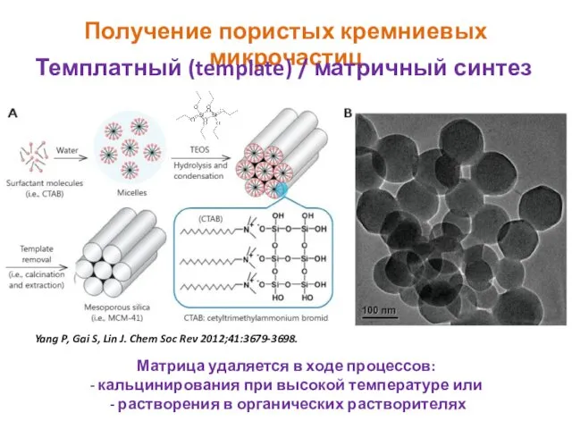 Получение пористых кремниевых микрочастиц Темплатный (template) / матричный синтез Yang