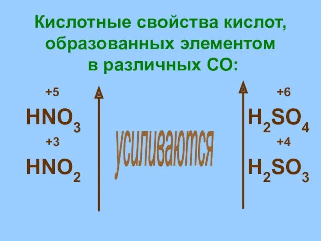 Кислотные свойства кислот, образованных элементом в различных СО: +5 +6