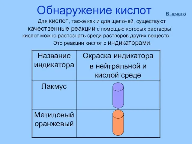 Обнаружение кислот Для кислот, также как и для щелочей, существуют