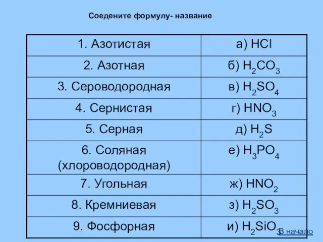 В начало Соедените формулу- название