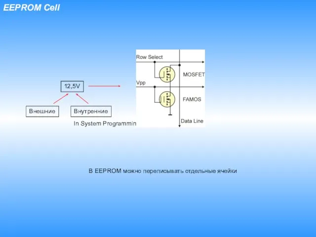 EEPROM Cell 12,5V Внешние Внутренние В EEPROM можно переписывать отдельные ячейки In System Programming