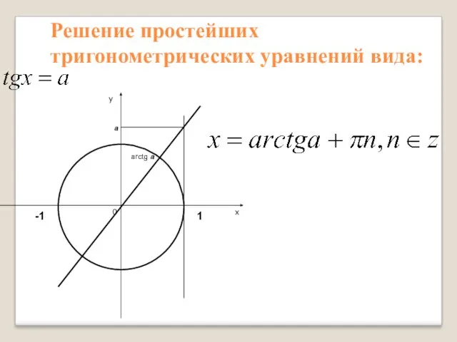 Решение простейших тригонометрических уравнений вида: