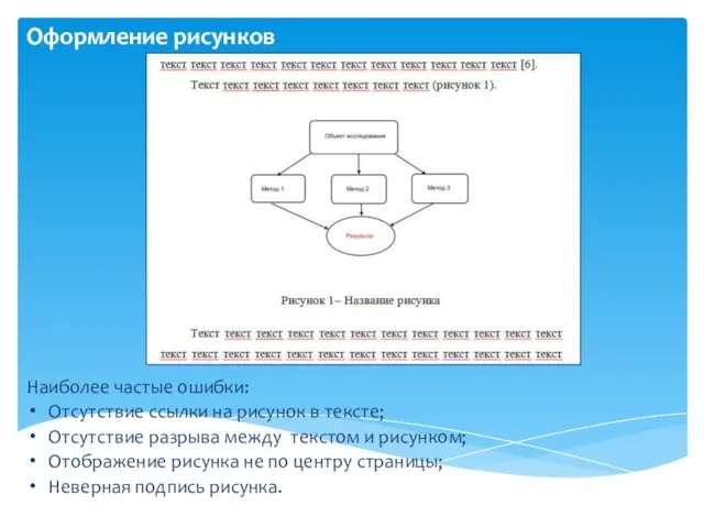 Оформление рисунков Наиболее частые ошибки: Отсутствие ссылки на рисунок в тексте; Отсутствие разрыва