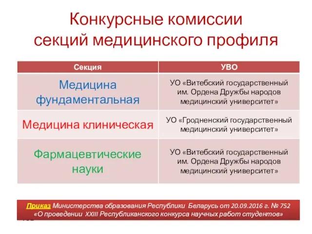 Конкурсные комиссии секций медицинского профиля Подробно – см. Приказ МО