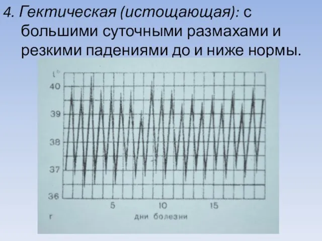 4. Гектическая (истощающая): с большими суточными размахами и резкими падениями до и ниже нормы.