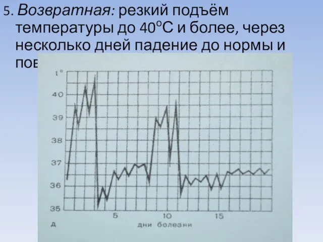 5. Возвратная: резкий подъём температуры до 40оС и более, через