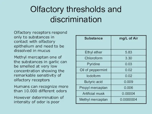 Olfactory thresholds and discrimination Olfactory receptors respond only to substances