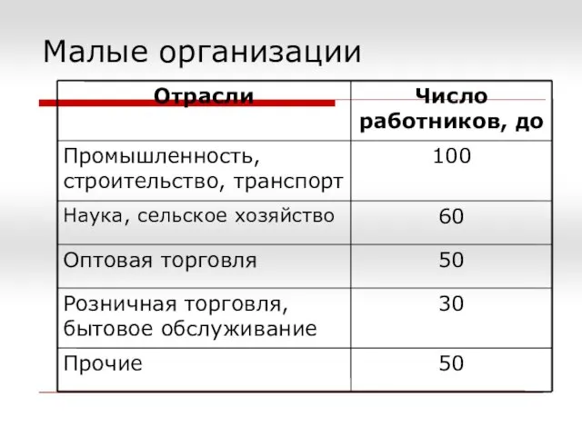 Малые организации