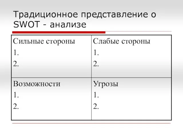 Традиционное представление о SWOT - анализе