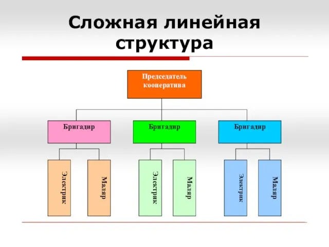 Сложная линейная структура