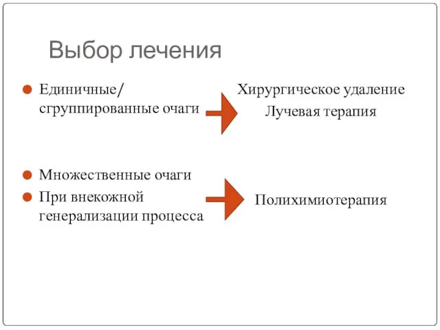 Выбор лечения Единичные/ сгруппированные очаги Множественные очаги При внекожной генерализации процесса Хирургическое удаление Лучевая терапия Полихимиотерапия