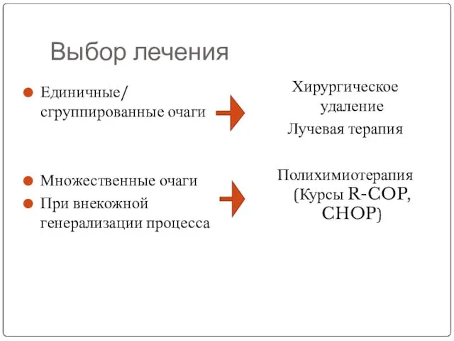 Выбор лечения Единичные/ сгруппированные очаги Множественные очаги При внекожной генерализации