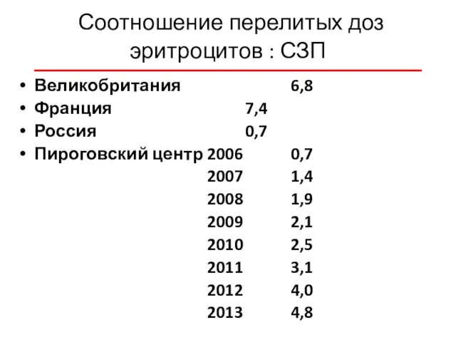 Соотношение перелитых доз эритроцитов : СЗП Великобритания 6,8 Франция 7,4