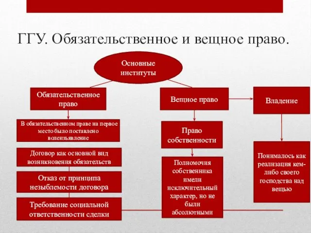 ГГУ. Обязательственное и вещное право. Вещное право Обязательственное право Право