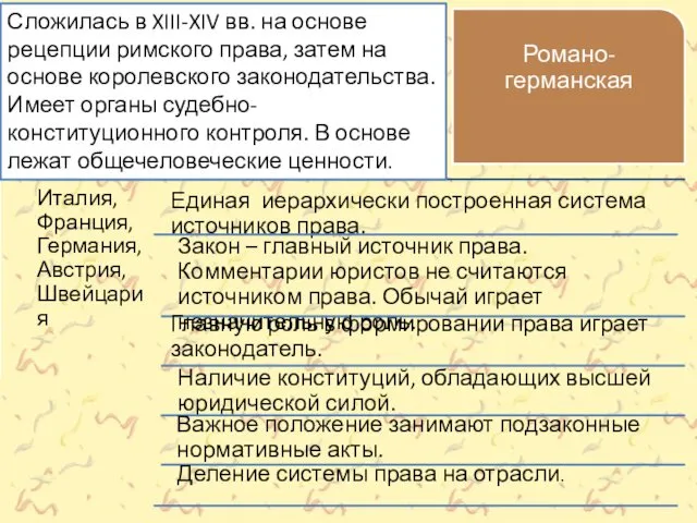 Сложилась в XIII-XIV вв. на основе рецепции римского права, затем