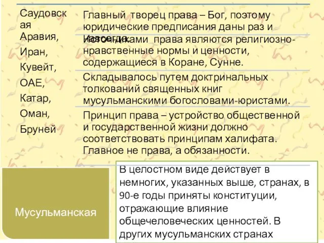 В целостном виде действует в немногих, указанных выше, странах, в