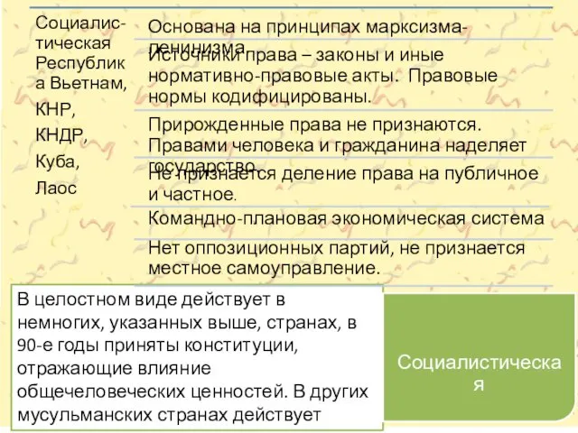 В целостном виде действует в немногих, указанных выше, странах, в