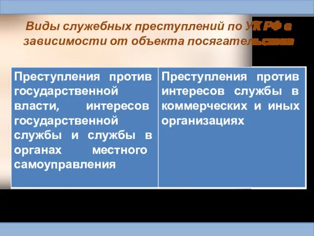 Виды служебных преступлений по УК РФ в зависимости от объекта посягательства