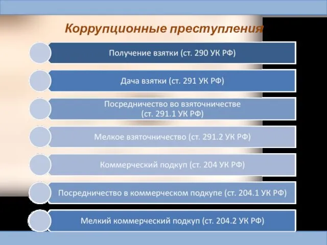 Коррупционные преступления