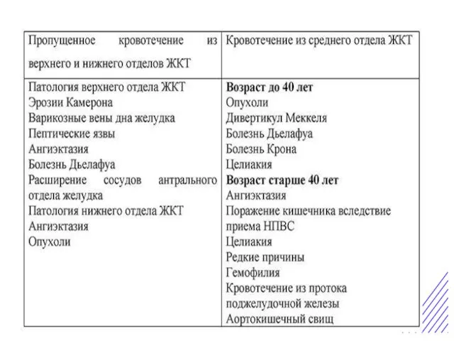 Острая боль в животе