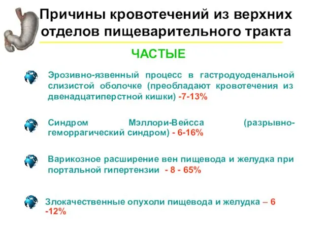 Причины кровотечений из верхних отделов пищеварительного тракта ЧАСТЫЕ Эрозивно-язвенный процесс в гастродуоденальной слизистой