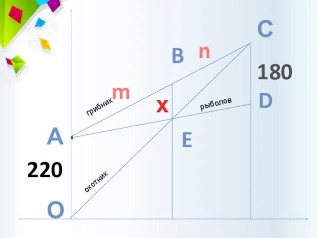 А 220 О С D E B охотник грибник рыболов 180 х n m