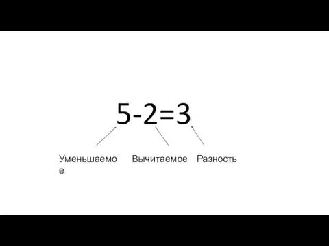 5-2=3 Уменьшаемое Вычитаемое Разность