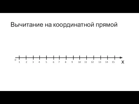 Вычитание на координатной прямой х 1 2 3 4 5