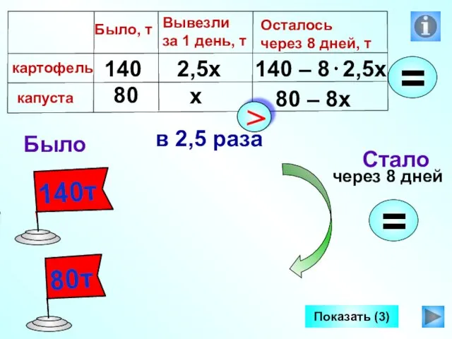 Было Стало через 8 дней Показать (3) 80 140 х 2,5х 80 – 8х